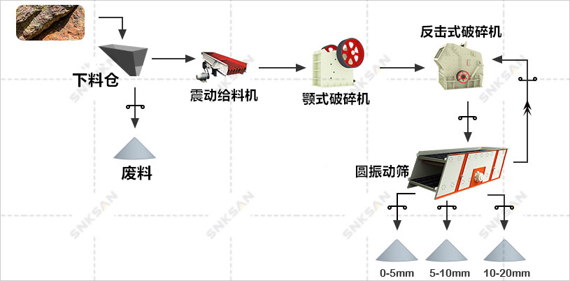 石灰石破碎生產線