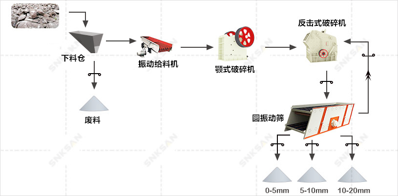 石英巖破碎方案工藝